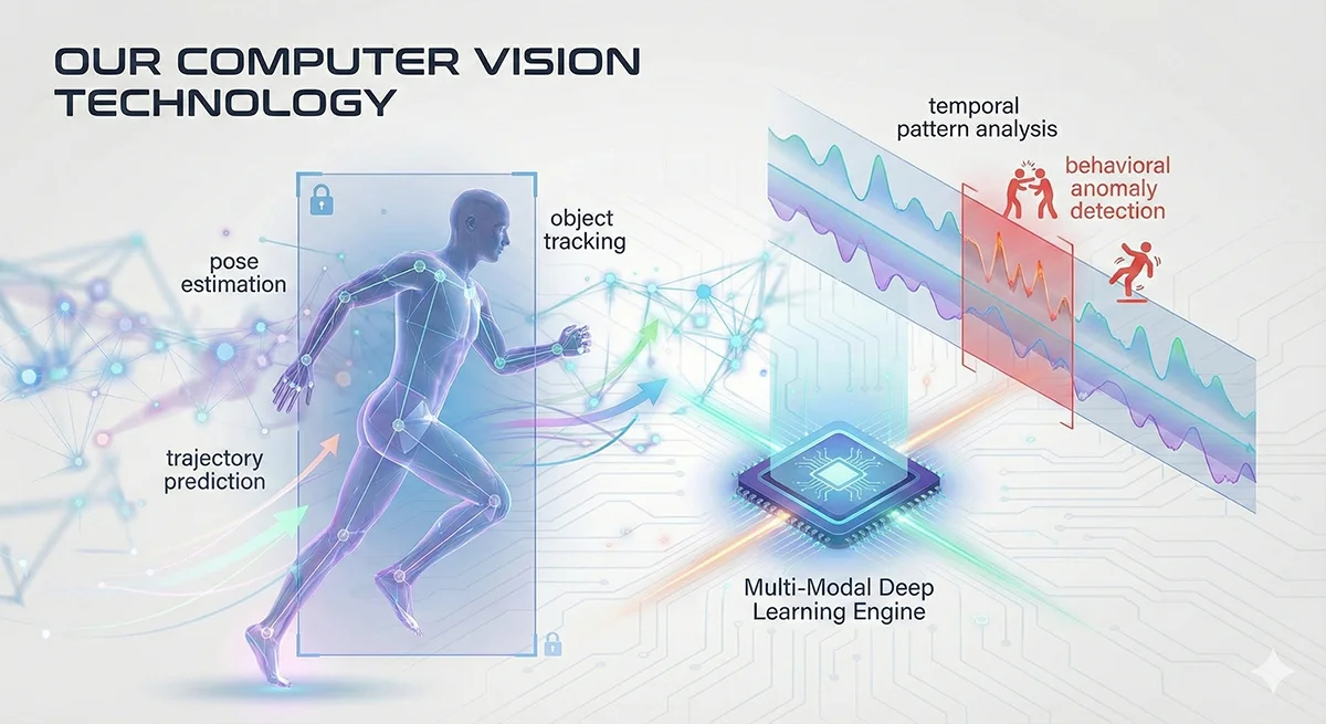 AI Processing Visualization